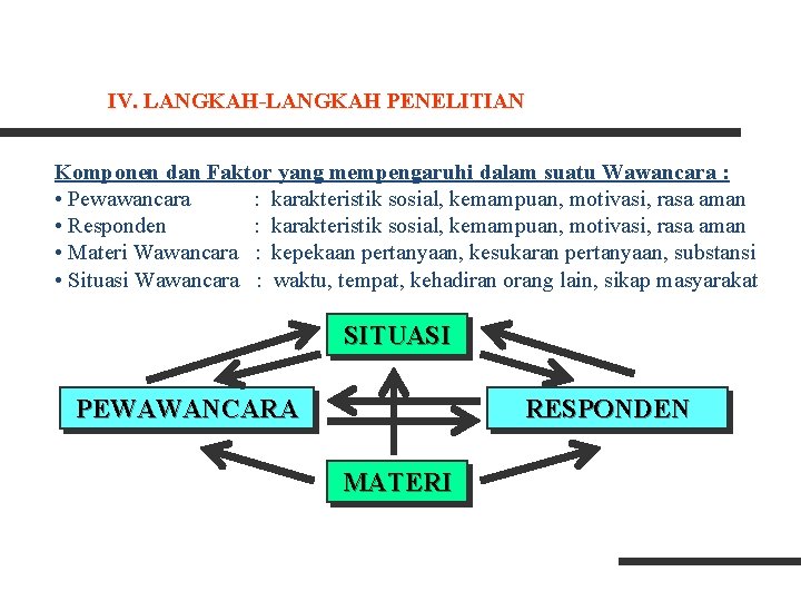 IV. LANGKAH-LANGKAH PENELITIAN Komponen dan Faktor yang mempengaruhi dalam suatu Wawancara : • Pewawancara