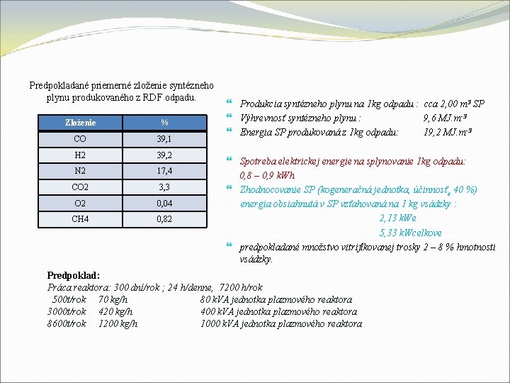 Predpokladané priemerné zloženie syntézneho plynu produkovaného z RDF odpadu. Zloženie % CO 39, 1