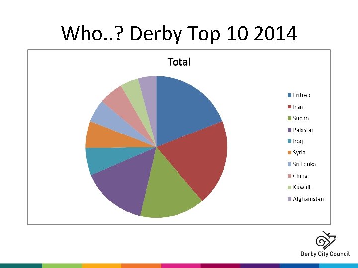 Who. . ? Derby Top 10 2014 