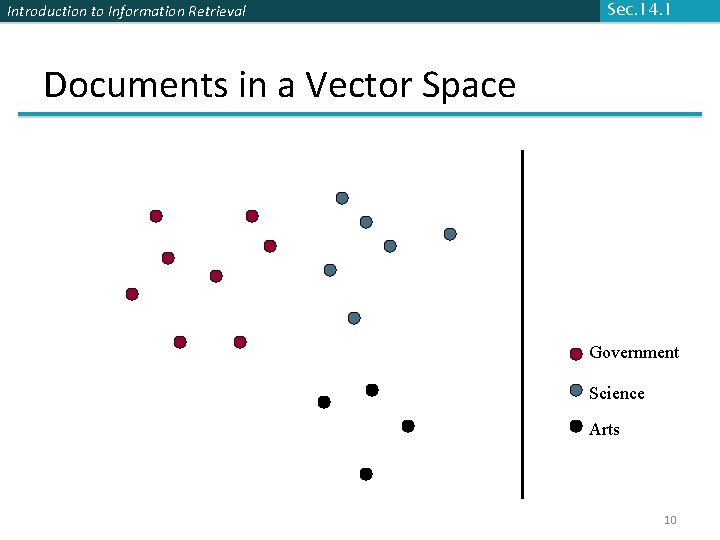 Introduction to Information Retrieval Sec. 14. 1 Documents in a Vector Space Government Science