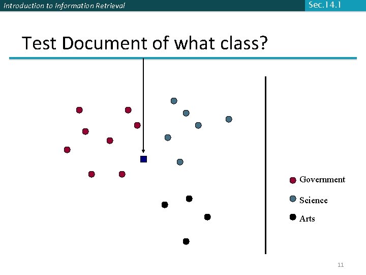 Introduction to Information Retrieval Sec. 14. 1 Test Document of what class? Government Science