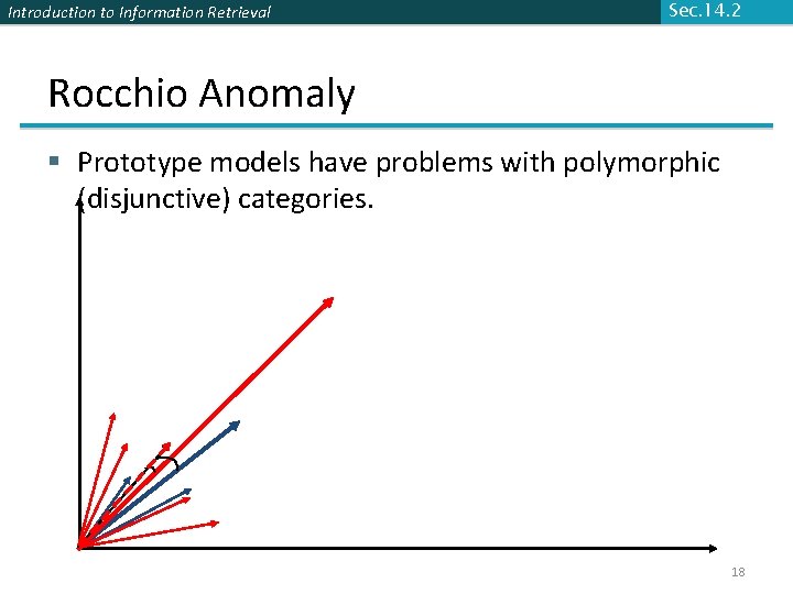 Introduction to Information Retrieval Sec. 14. 2 Rocchio Anomaly § Prototype models have problems