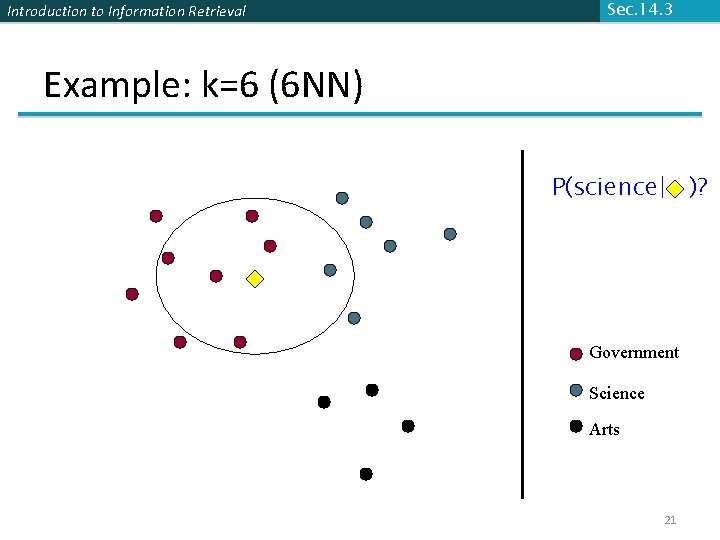 Introduction to Information Retrieval Sec. 14. 3 Example: k=6 (6 NN) P(science| )? Government