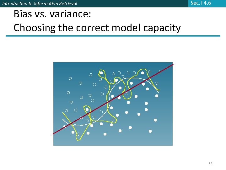 Introduction to Information Retrieval Bias vs. variance: Choosing the correct model capacity Sec. 14.