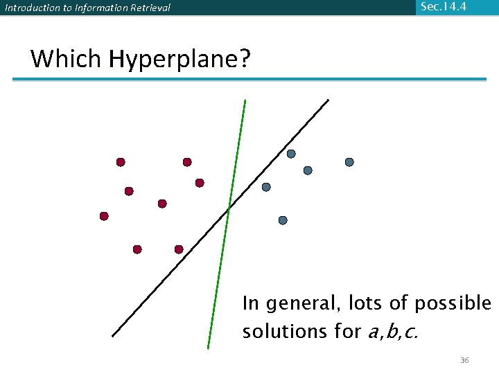 Sec. 14. 4 Introduction to Information Retrieval Which Hyperplane? In general, lots of possible