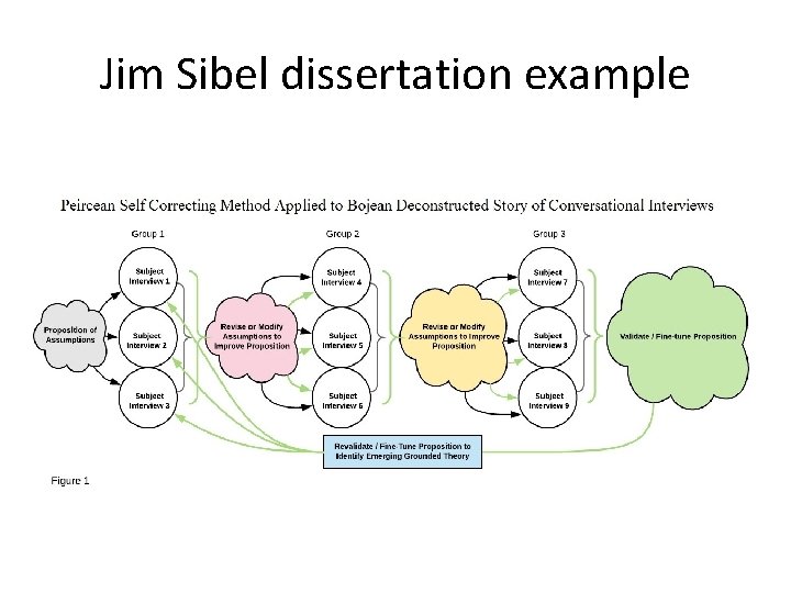 Jim Sibel dissertation example 10 