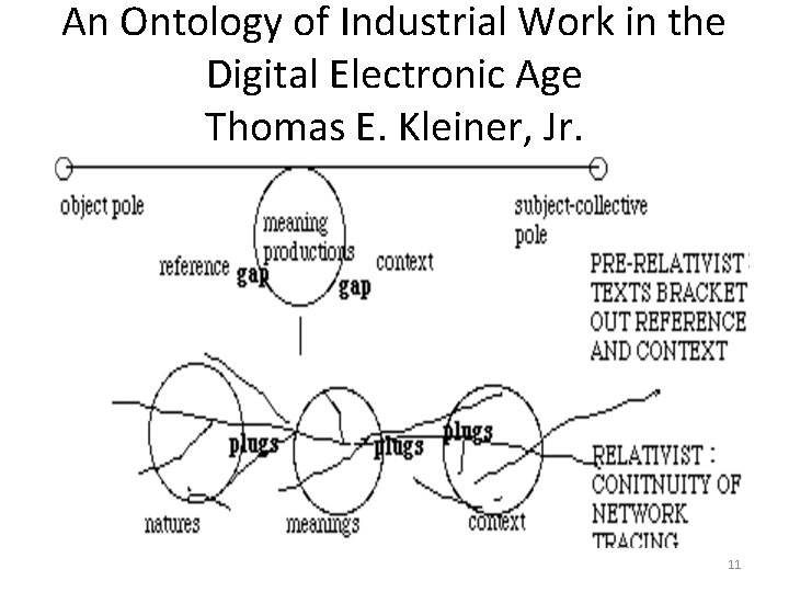 An Ontology of Industrial Work in the Digital Electronic Age Thomas E. Kleiner, Jr.