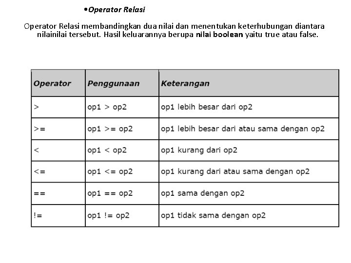  • Operator Relasi membandingkan dua nilai dan menentukan keterhubungan diantara nilai tersebut. Hasil