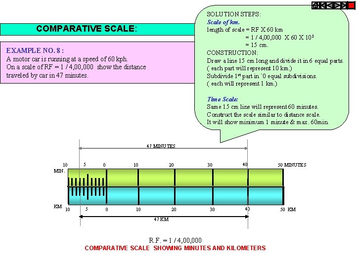 SOLUTION STEPS: Scale of km. length of scale = RF X 60 km =