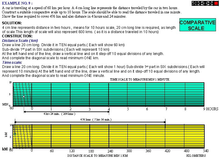 EXAMPLE NO. 9 : A car is traveling at a speed of 60 km
