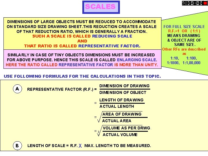 SCALES DIMENSIONS OF LARGE OBJECTS MUST BE REDUCED TO ACCOMMODATE ON STANDARD SIZE DRAWING