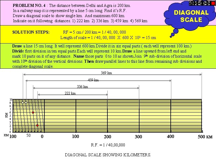 PROBLEM NO. 4 : The distance between Delhi and Agra is 200 km. In