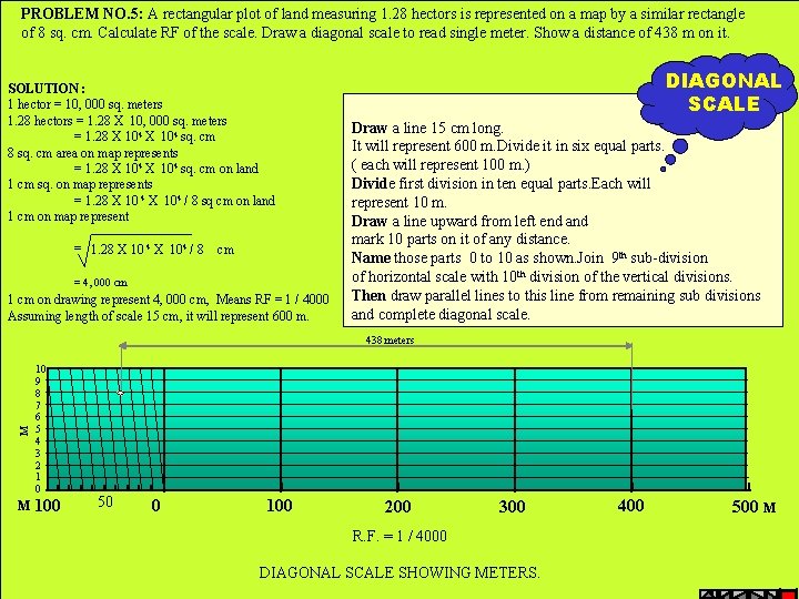 PROBLEM NO. 5: A rectangular plot of land measuring 1. 28 hectors is represented