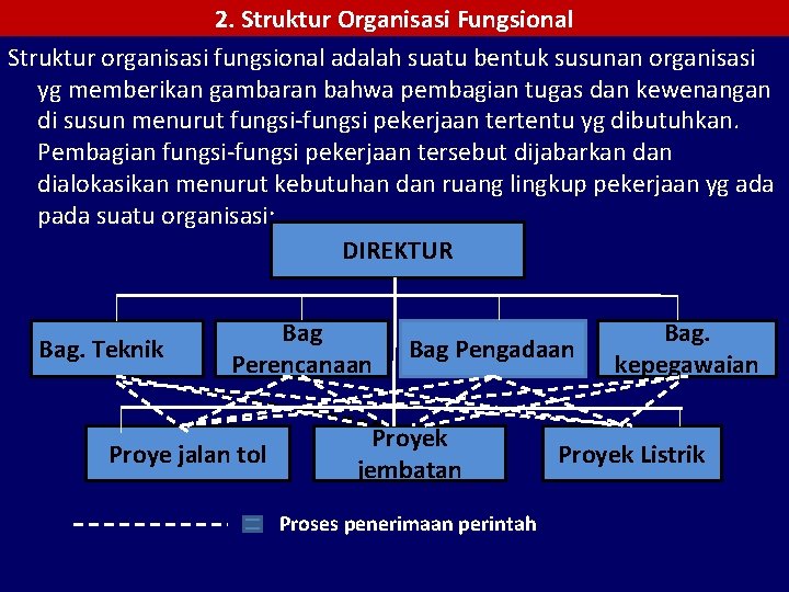 2. Struktur Organisasi Fungsional Struktur organisasi fungsional adalah suatu bentuk susunan organisasi yg memberikan