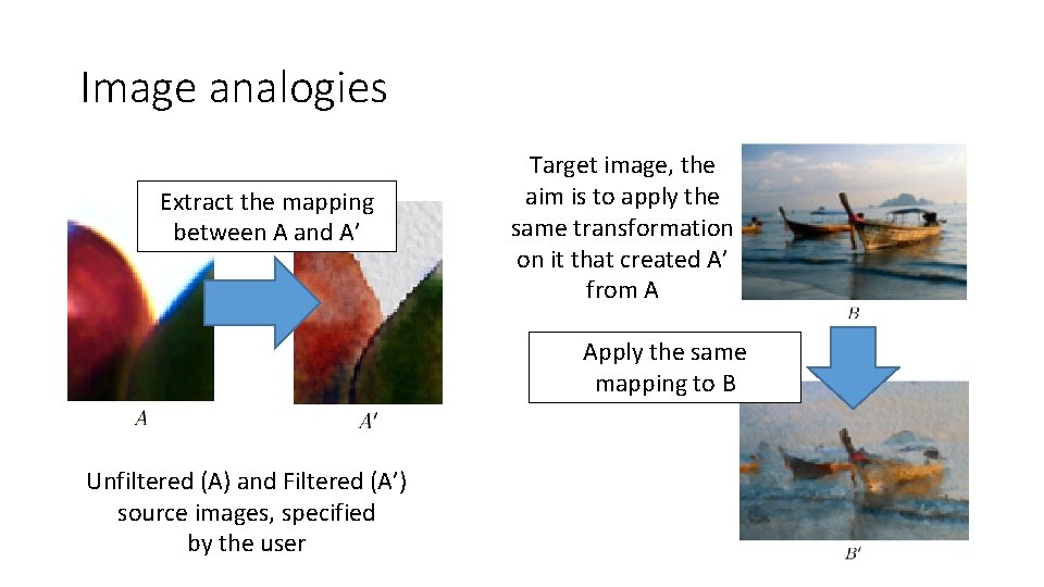 Image analogies Extract the mapping between A and A’ Target image, the aim is