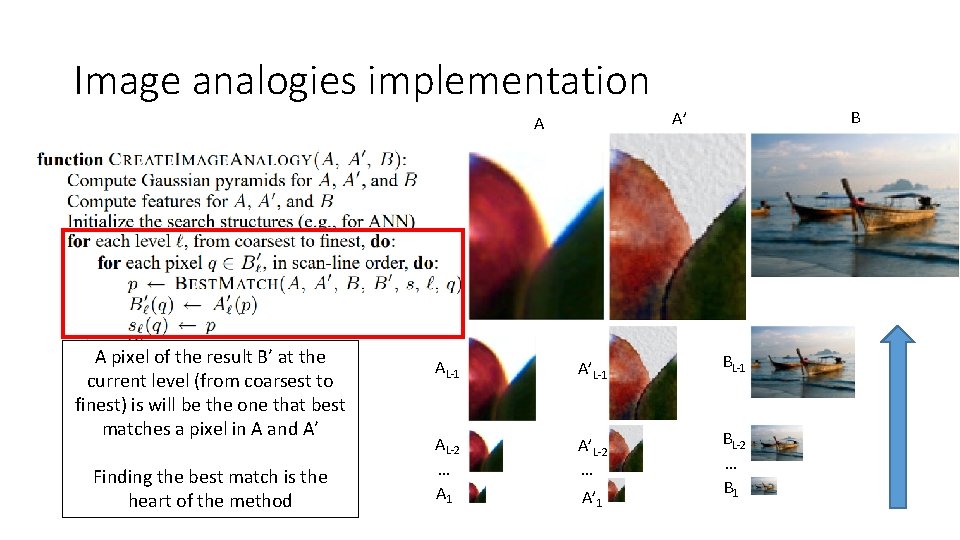 Image analogies implementation A pixel of the result B’ at the current level (from