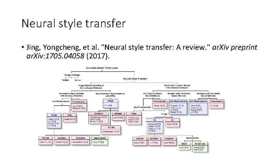 Neural style transfer • Jing, Yongcheng, et al. "Neural style transfer: A review. "