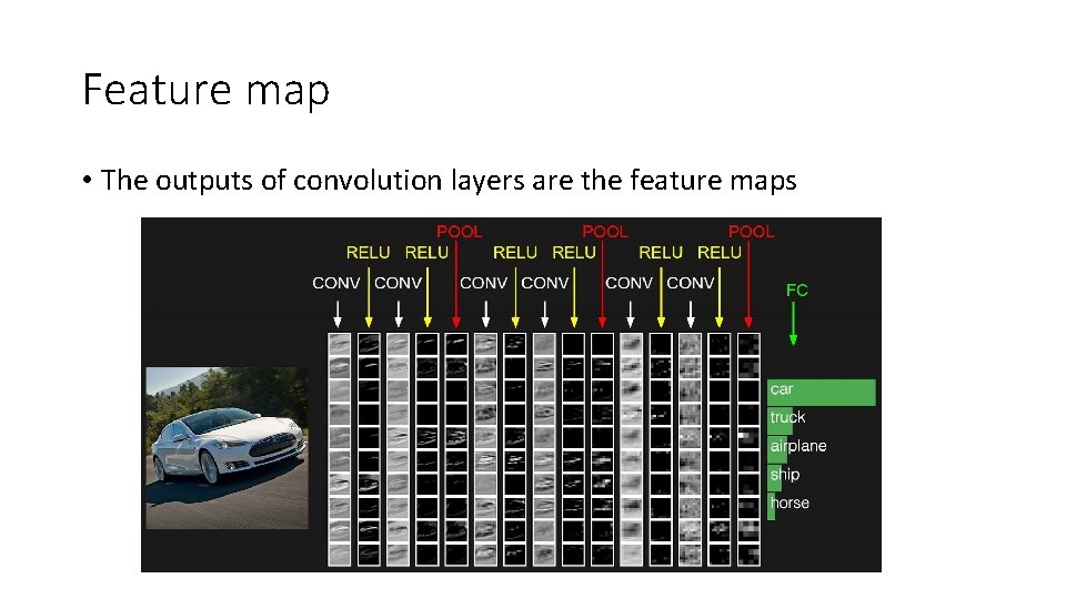 Feature map • The outputs of convolution layers are the feature maps 