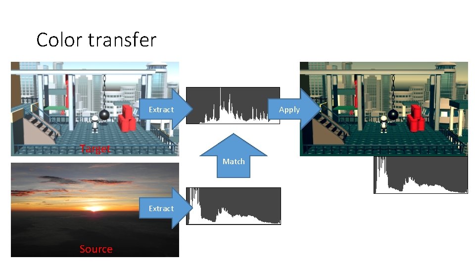 Color transfer Extract Target Match Extract Source Apply 