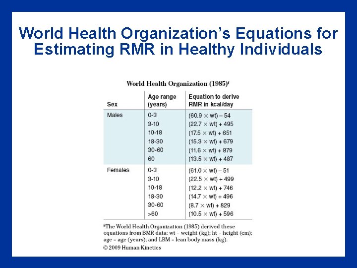 World Health Organization’s Equations for Estimating RMR in Healthy Individuals 