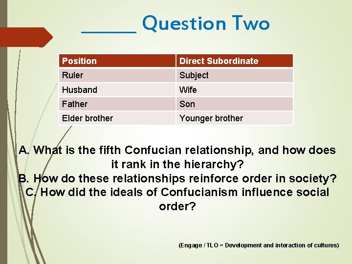 ______ Question Two Position Direct Subordinate Ruler Subject Husband Wife Father Son Elder brother