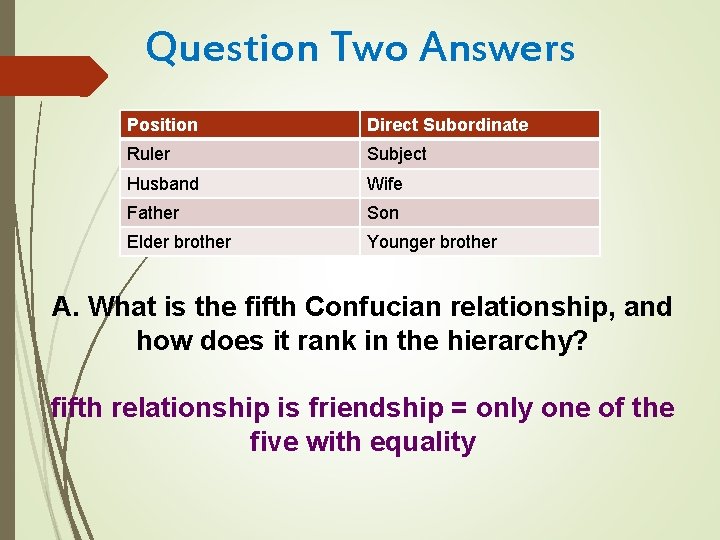 Question Two Answers Position Direct Subordinate Ruler Subject Husband Wife Father Son Elder brother