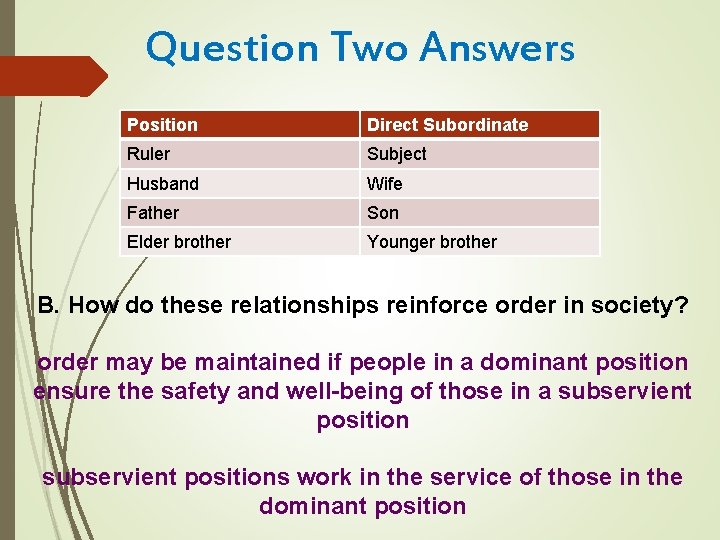 Question Two Answers Position Direct Subordinate Ruler Subject Husband Wife Father Son Elder brother