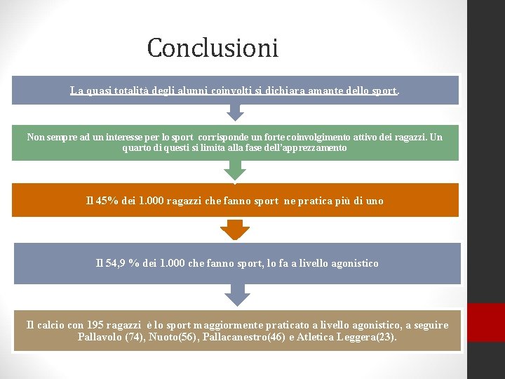 Conclusioni La quasi totalità degli alunni coinvolti si dichiara amante dello sport. Non sempre