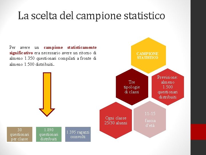 La scelta del campione statistico Per avere un campione statisticamente significativo era necessario avere