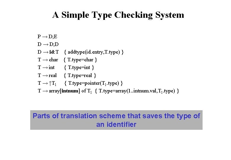 A Simple Type Checking System P → D; E D → D; D D A Simple Type Checking System P → D; E D → D; D D