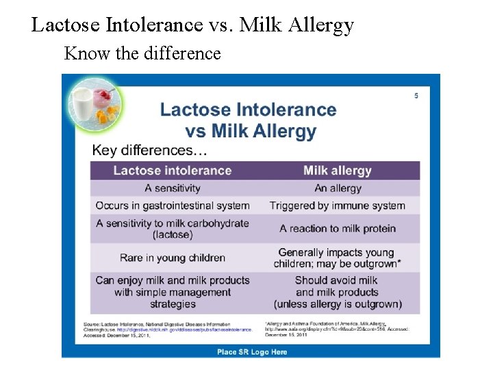 Lactose Intolerance vs. Milk Allergy Know the difference 