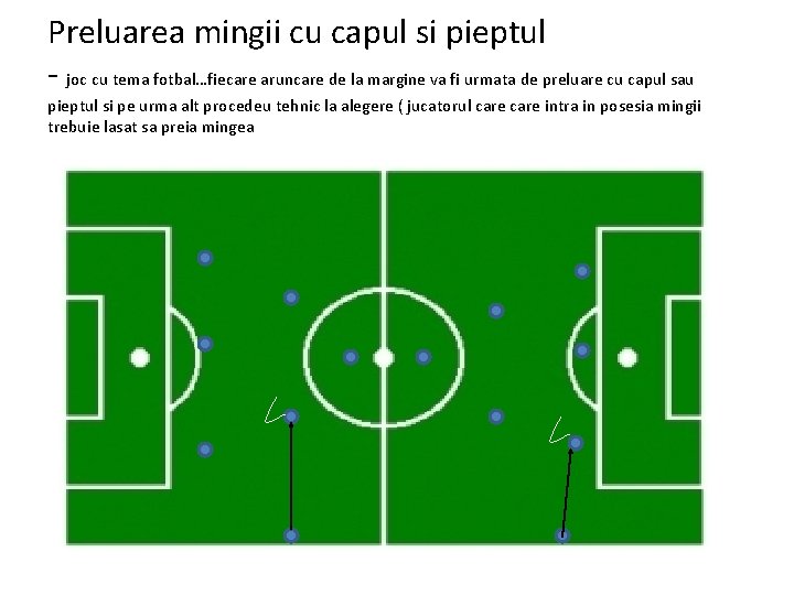 Preluarea mingii cu capul si pieptul - joc cu tema fotbal…fiecare aruncare de la Preluarea mingii cu capul si pieptul - joc cu tema fotbal…fiecare aruncare de la