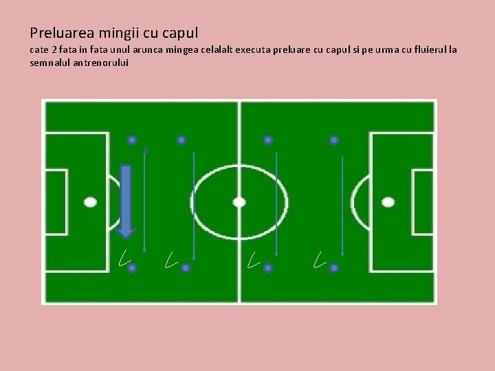 Preluarea mingii cu capul cate 2 fata in fata unul arunca mingea celalalt executa Preluarea mingii cu capul cate 2 fata in fata unul arunca mingea celalalt executa