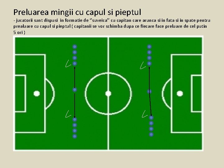 Preluarea mingii cu capul si pieptul - jucatorii sunt dispusi in formatie de ‘’suveica’’ Preluarea mingii cu capul si pieptul - jucatorii sunt dispusi in formatie de ‘’suveica’’