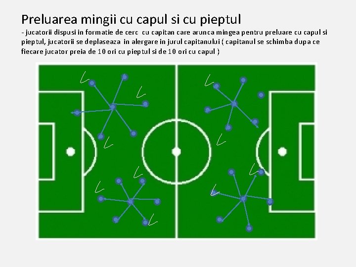 Preluarea mingii cu capul si cu pieptul - jucatorii dispusi in formatie de cerc Preluarea mingii cu capul si cu pieptul - jucatorii dispusi in formatie de cerc
