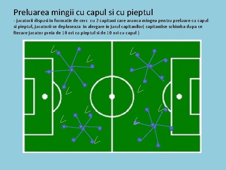 Preluarea mingii cu capul si cu pieptul - jucatorii dispusi in formatie de cerc Preluarea mingii cu capul si cu pieptul - jucatorii dispusi in formatie de cerc