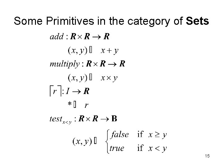 Some Primitives in the category of Sets 15 