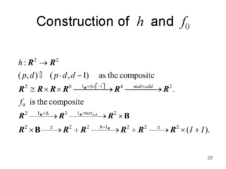 Construction of h and f 0 23 