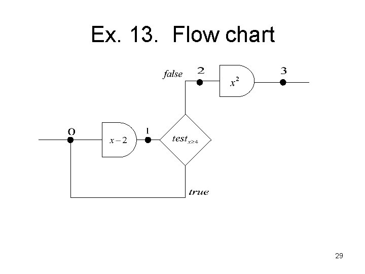 Ex. 13. Flow chart 29 