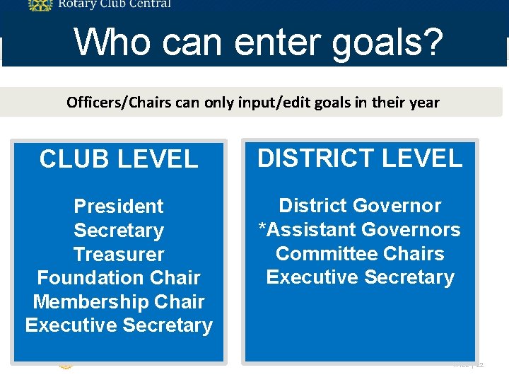 Who can enter goals? Officers/Chairs can only input/edit goals in their year CLUB LEVEL