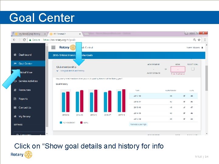 Goal Center Click on “Show goal details and history for info TITLE | 24