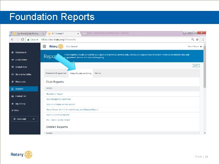 Foundation Reports TITLE | 29 