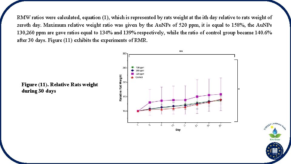 RMW ratios were calculated, equation (1), which is represented by rats weight at the