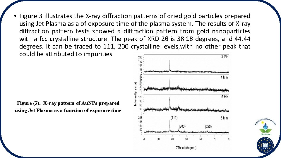  • Figure 3 illustrates the X-ray diffraction patterns of dried gold particles prepared