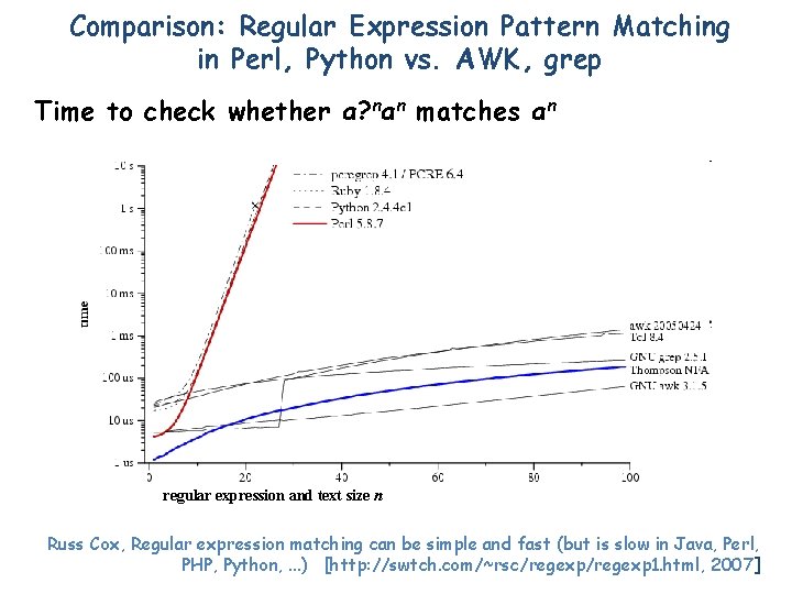 Comparison: Regular Expression Pattern Matching in Perl, Python vs. AWK, grep Time to check