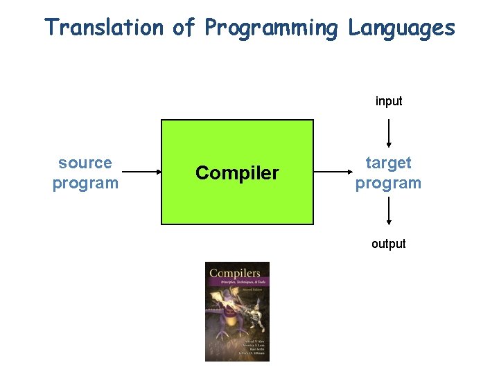 Translation of Programming Languages input source program Compiler target program output 