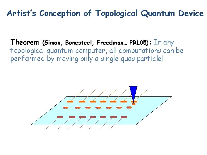Artist’s Conception of Topological Quantum Device Theorem (Simon, Bonesteel, Freedman… PRL 05): In any