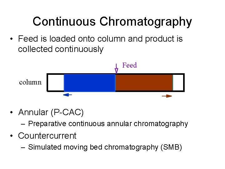 Continuous Chromatography • Feed is loaded onto column and product is collected continuously Feed