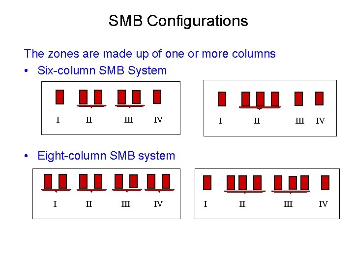 SMB Configurations The zones are made up of one or more columns • Six-column