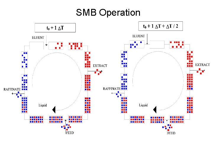 SMB Operation 